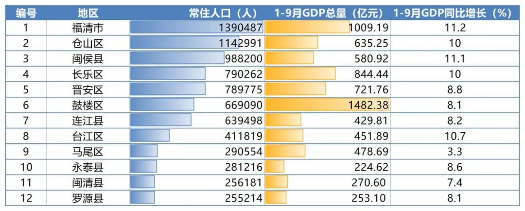 街道的gdp_增速13.8%!2021年大龙街GDP增长率居全区第一