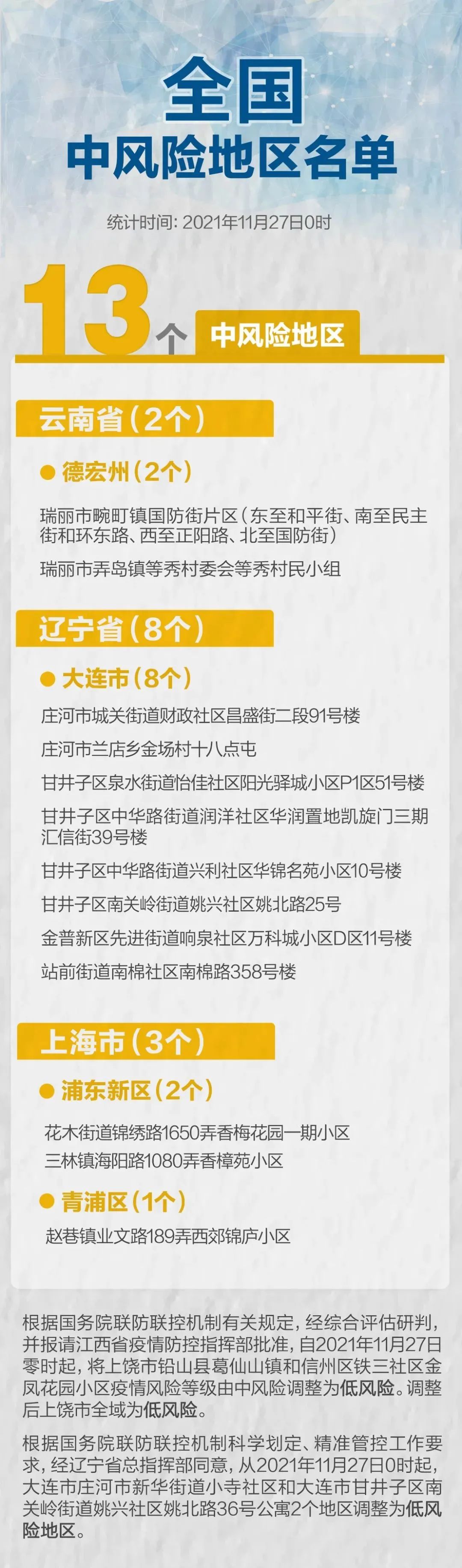 高风险地区清零，全国共有中风险区13个！各地最新疫情情况→休闲区蓝鸢梦想 - Www.slyday.coM