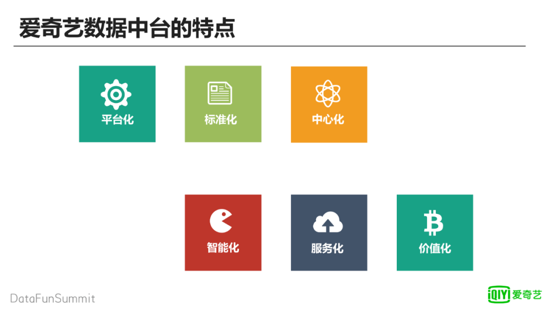 爱奇艺杜益凡数据口径多埋点质量低难治理数据中台解困局
