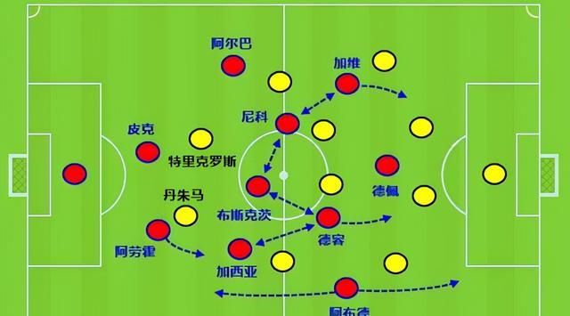 哈维也是战术发明家!这是巴萨还是曼城?不变的是那个防线大坑休闲区蓝鸢梦想 - Www.slyday.coM 哈维也是战术发明家!这是巴萨还是曼城?不变的是那个防线大坑休闲区蓝鸢梦想 - Www.slyday.coM
