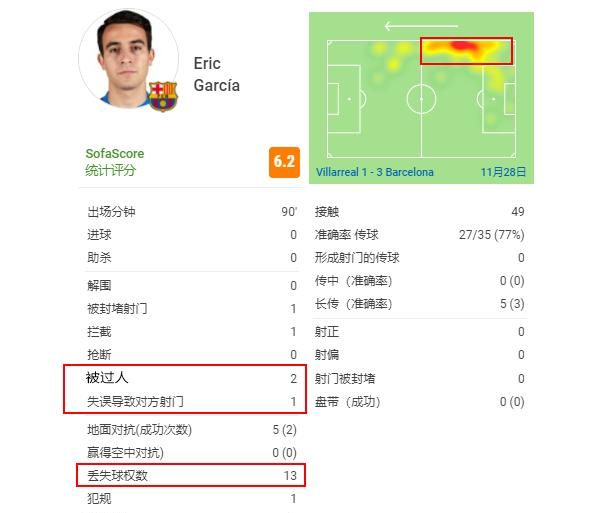 哈维也是战术发明家!这是巴萨还是曼城?不变的是那个防线大坑休闲区蓝鸢梦想 - Www.slyday.coM 哈维也是战术发明家!这是巴萨还是曼城?不变的是那个防线大坑休闲区蓝鸢梦想 - Www.slyday.coM