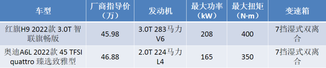 红旗H9对比奥迪A6L谁更值得买？