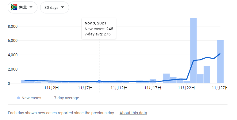 突发！超级变异毒株“奥密克戎”入侵欧洲六国，荷兰13人感染，以色列紧急封国休闲区蓝鸢梦想 - Www.slyday.coM