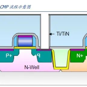 一文看懂CMP技术|化学|晶圆|产能|材料|抛光_新浪新闻