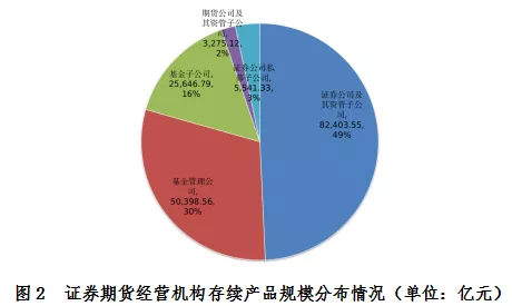 图片来源：中国基金业协会