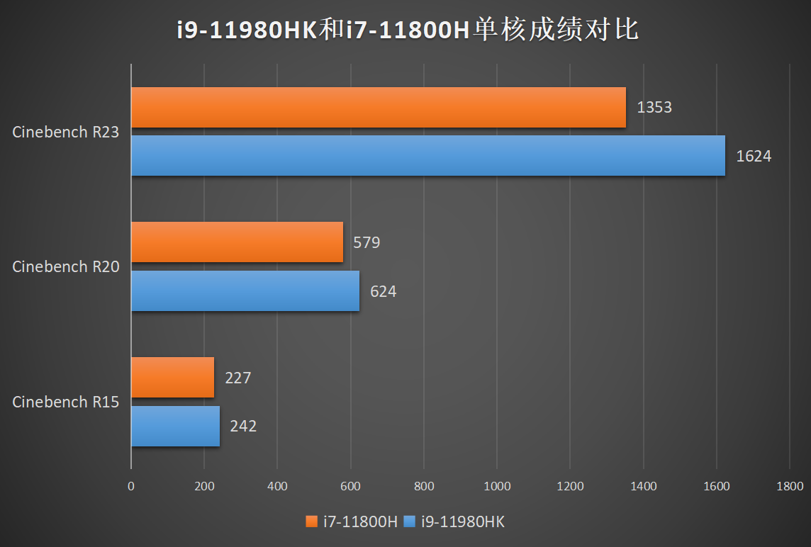 天花板级硬件搭配预言设计20alienwarex17r1评测