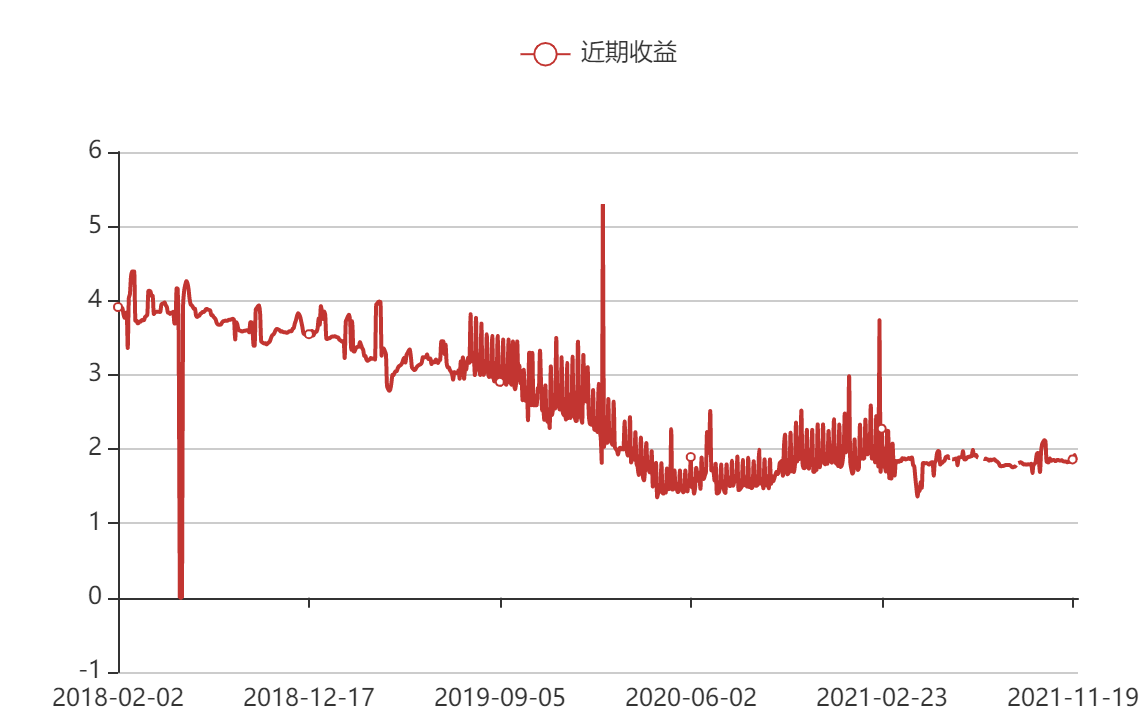 图：天天增1号每日收益率情况。来源：申万宏源证券官网