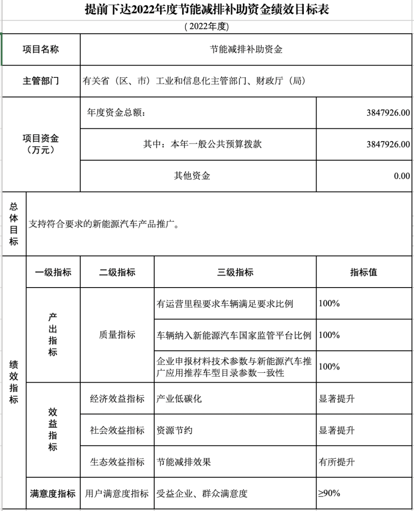 约385亿元 财政部提前下达2022年新能源汽车补贴