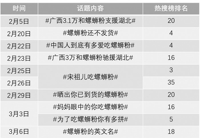 “好欢螺”被曝现虫卵，还有人低价求购？休闲区蓝鸢梦想 - Www.slyday.coM