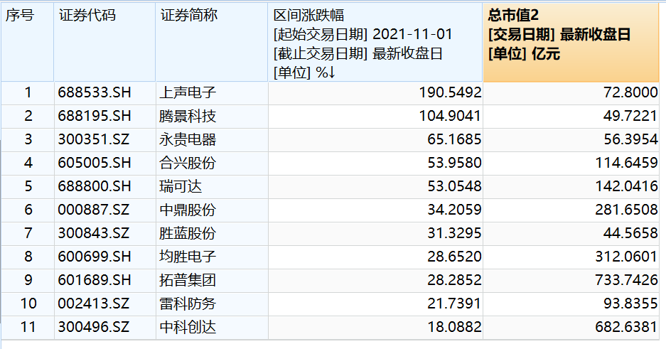 汽车电子会是“电动车牛市”的下半场吗