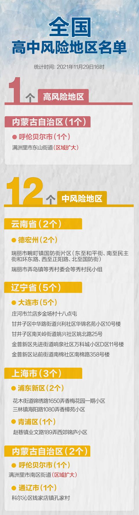 最新！两风险区扩大，全国现有高中风险区1+12个