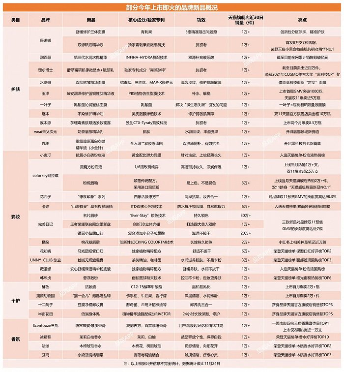 存活率仅10 新品开发难在哪 花西子 新浪财经 新浪网