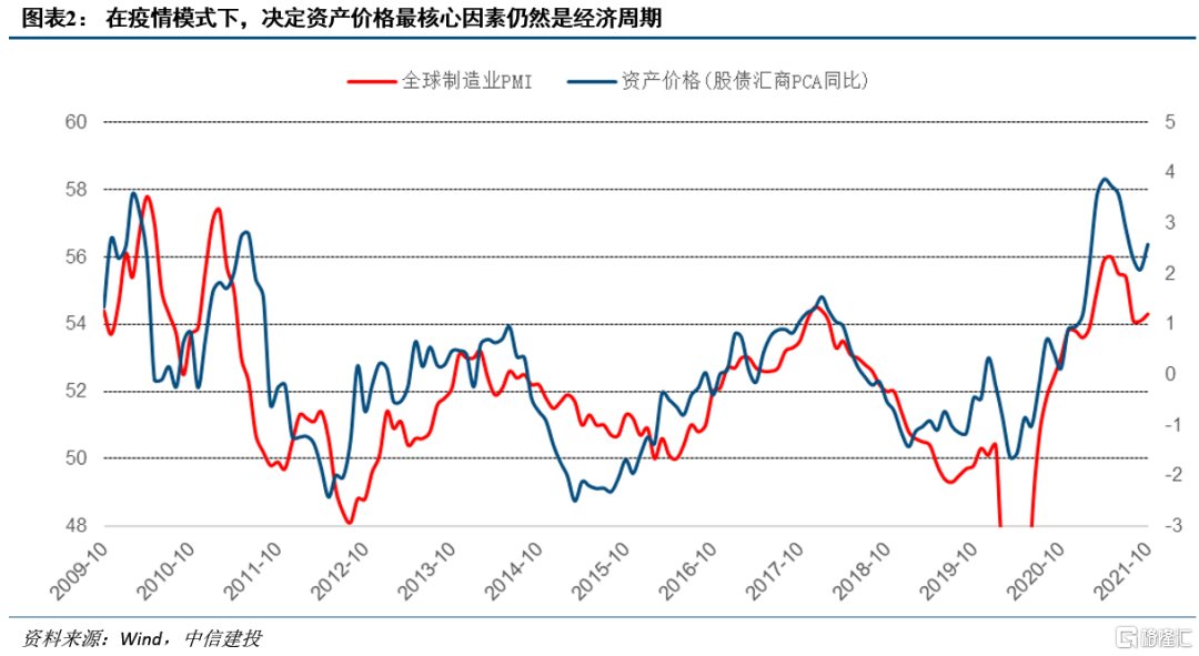 中信建投 疫情打击加息预期 黄金有望重回涨势 财经头条 中信建投 疫情打击加息预期 黄金有望重回涨势 财经头条