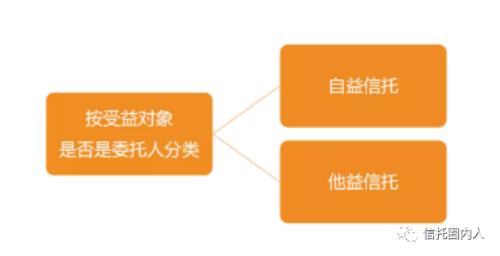 信托种类大全知多少 财经头条