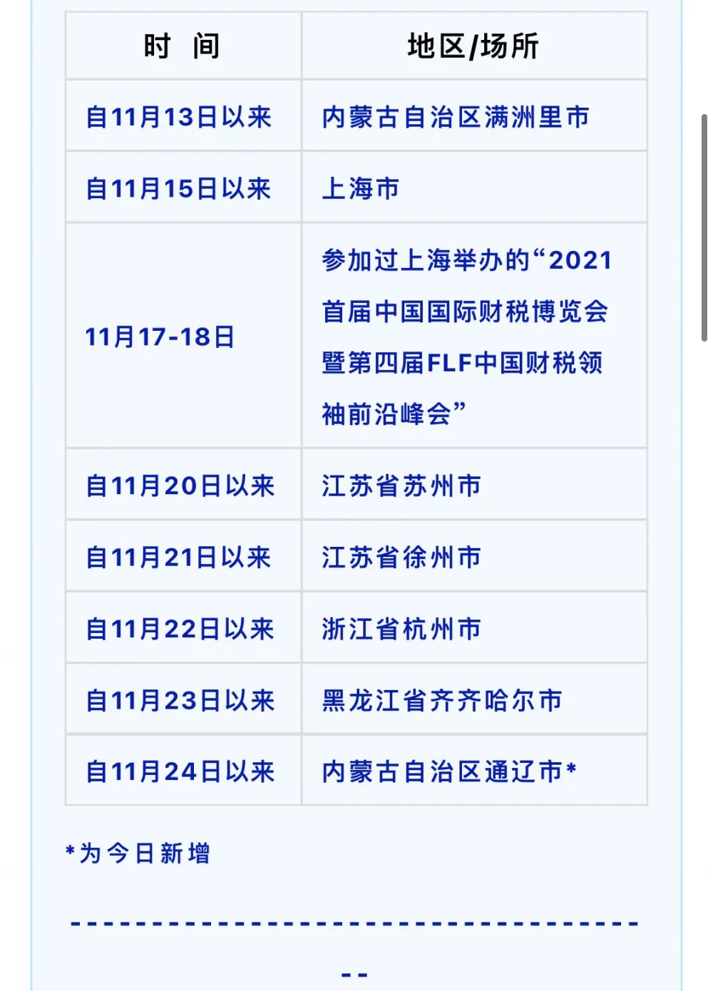 乘k7090k996次列车来渝返渝人员请立即报备