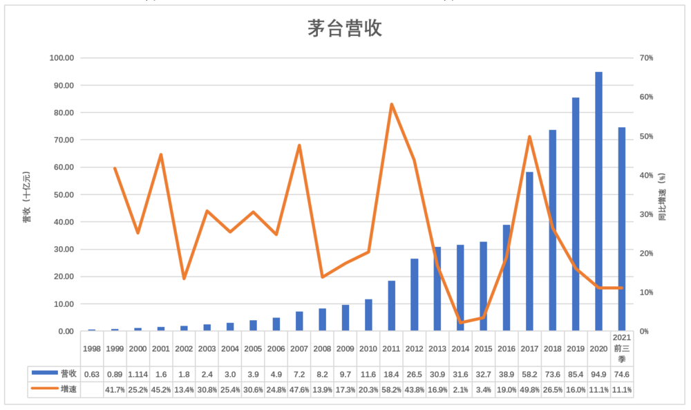 股票行情|别把茅台当特斯拉炒