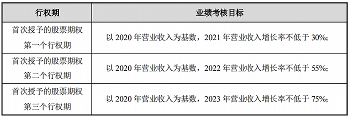 视觉中国：拟推1729万份股票期权激励计划