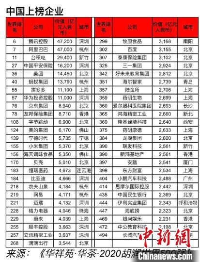 胡润研究院联合华祥苑发布《华祥苑·华茶·2020胡润世界500强》 缪璐 摄