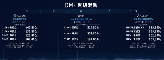 混动市场将迎鏖战：比亚迪DM-i超级混动发布即量产，三款车型开启预售