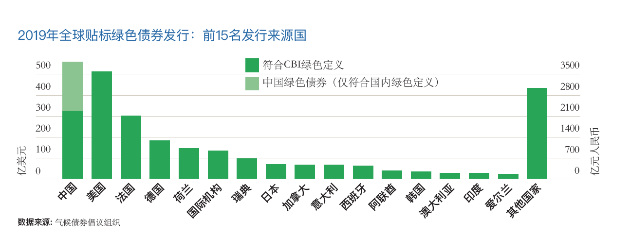 投资人排行榜_6月份土耳其房产交易数据公布,中国籍投资人购买量排名第19位(2)