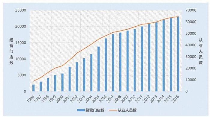 沙县小吃店面数