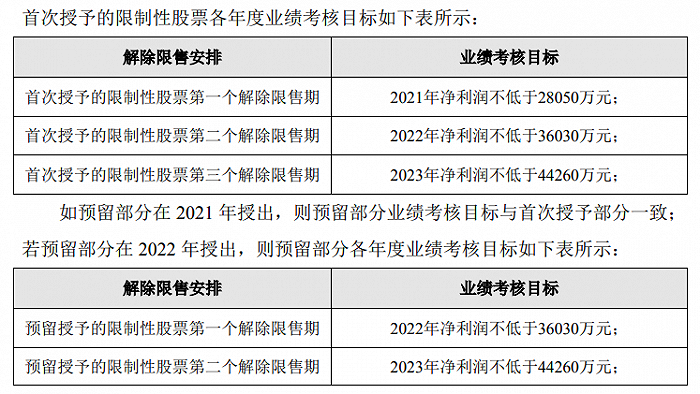 欣贺股份：拟推2021年限制性股票激励计划