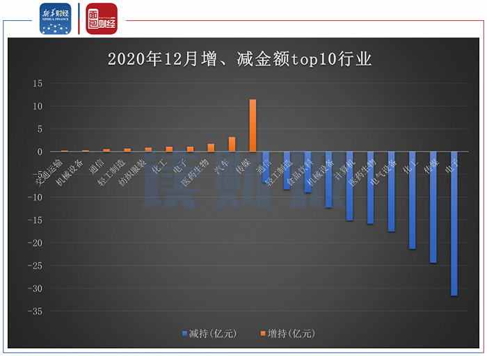 2020年A股董监高增减持透视：净减持金额同比增约七成