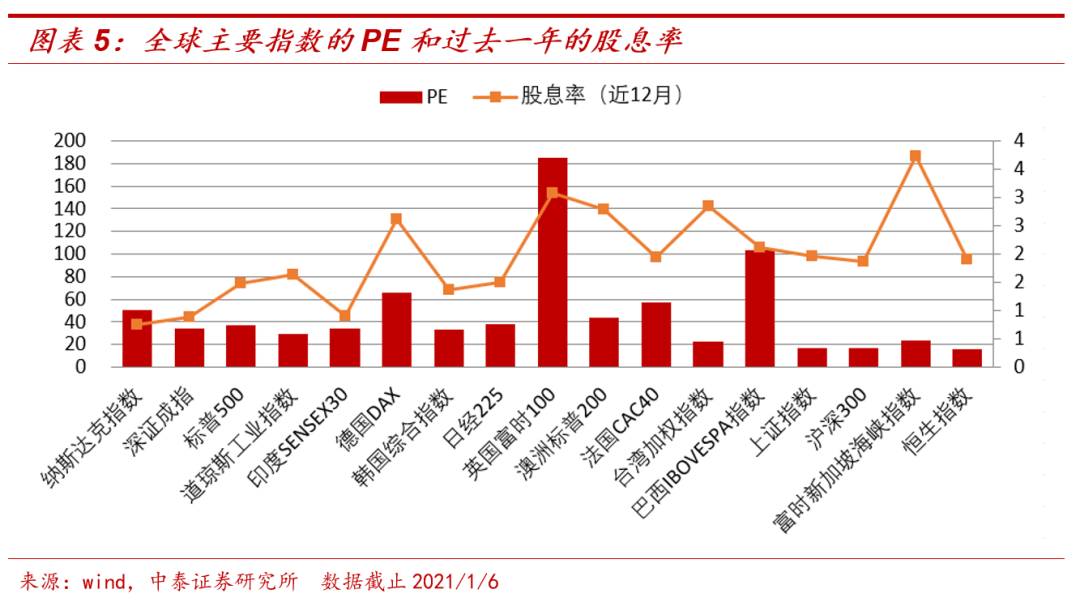 港股估值仍超低哪些主题基金可以选择 股息率 新浪财经 新浪网 港股估值仍超低哪些主题基金可以选择 股息率 新浪财经 新浪网