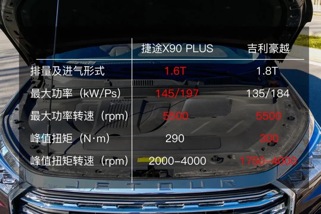 丈母娘满意妻儿喜欢欢乐大家庭座驾捷途x90plus舒适又划算