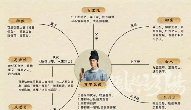 说说我眼中的《风起洛阳》,着重说一下王一博饰演的百里弘毅休闲区蓝鸢梦想 - Www.slyday.coM