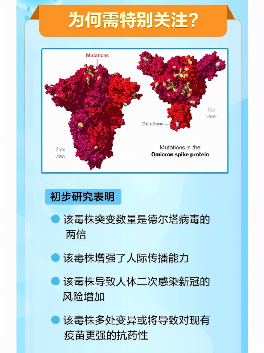 奥密克戎变异株对疫苗和抗体药物的影响!关于奥密克戎的9个问题休闲区蓝鸢梦想 - Www.slyday.coM 奥密克戎变异株对疫苗和抗体药物的影响!关于奥密克戎的9个问题休闲区蓝鸢梦想 - Www.slyday.coM