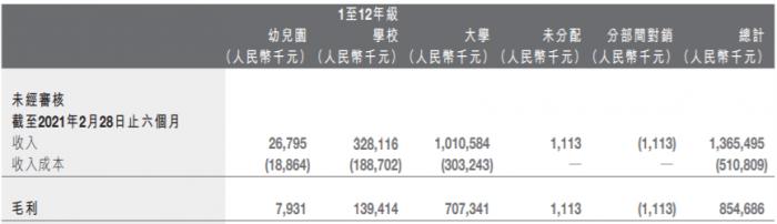 民办学校新政或将引起巨震！这5家港股上市公司同一天停牌