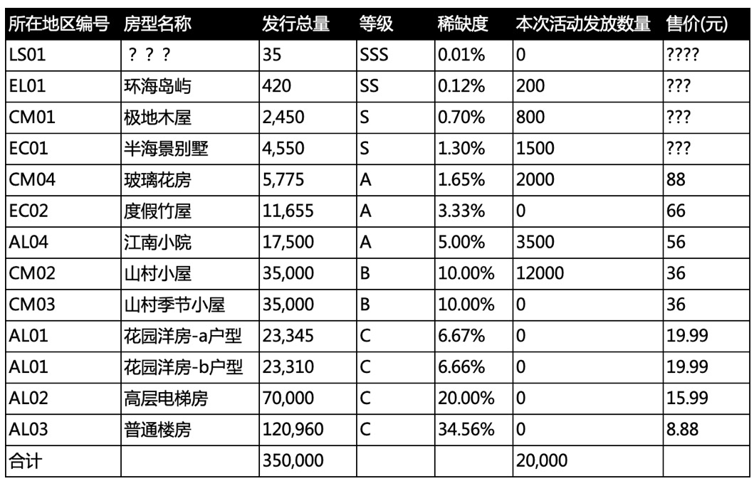 （图源：虹宇宙官方信息）