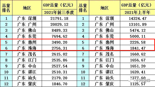 湛江gdp2020_2016-2020年湛江市地区生产总值、产业结构及人均GDP统计(2)