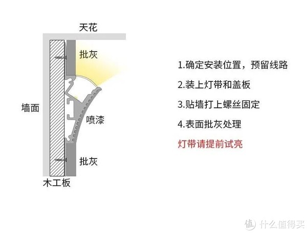 免吊顶的线性灯带:4款超易装的灯槽,安排!__财经头条