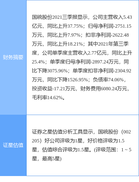 国统股份最新公告 中标8903 95万元龙河口引水工程pccp管及管配件采购项目 财经头条