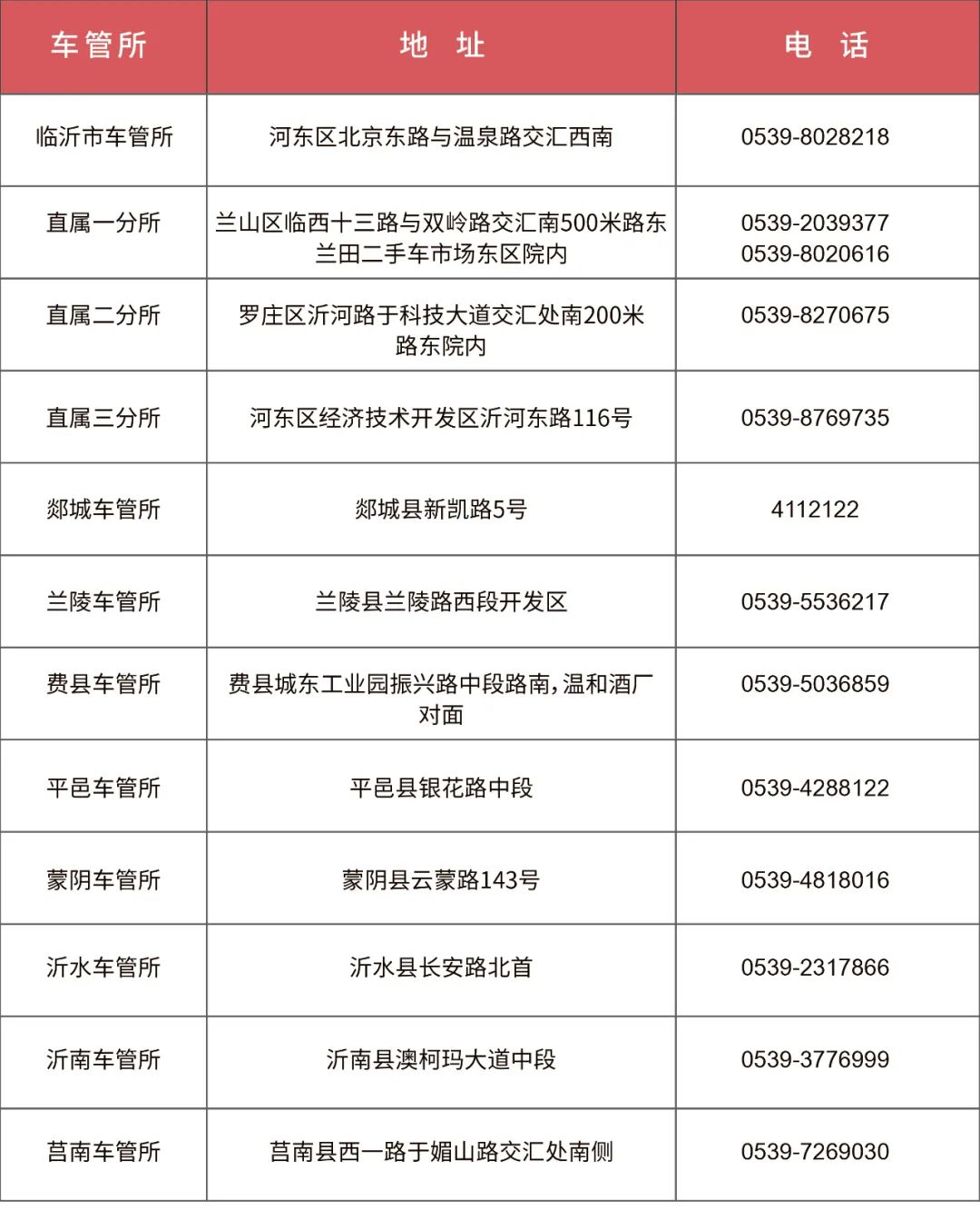 全市各区县车管所联系地址公示