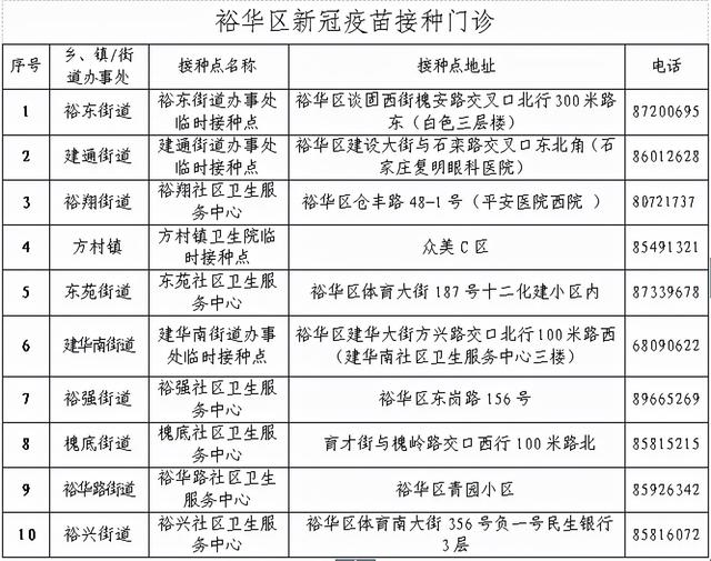 新增确诊34例，两地升为高风险！关于疫情源头最新研判！石家庄3地通告休闲区蓝鸢梦想 - Www.slyday.coM