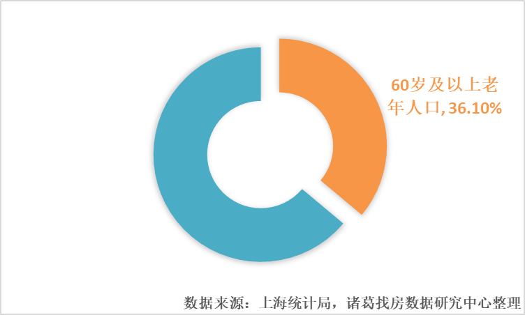 上海户籍人口_上海市各区人口_户籍_黄浦区_虹口区(2)
