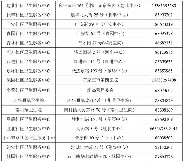 新增确诊34例，两地升为高风险！关于疫情源头最新研判！石家庄3地通告休闲区蓝鸢梦想 - Www.slyday.coM