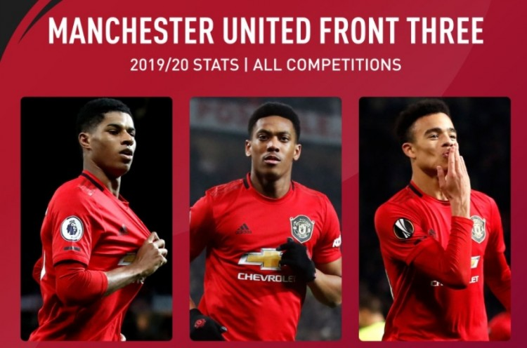 保罗帕克格林伍德前途无限拉什福德和马夏尔态度有问题