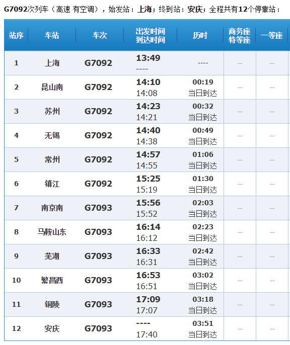 铁路123069711月23日 k7090火车(新增)搭乘以下交通工具的来渝返