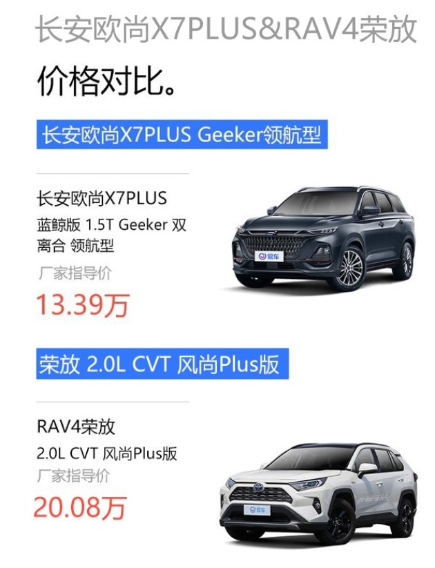 大空间家用SUV怎么选？长安欧尚X7PLUS对比RAV4荣放