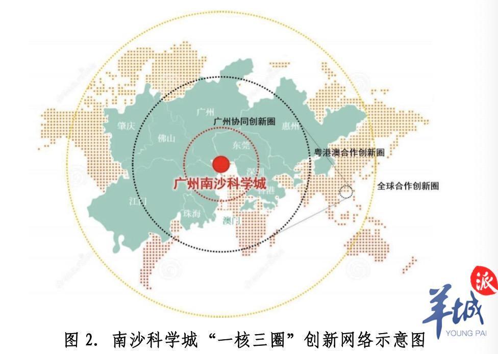 2025年建成南沙科学城主体功能区|广州市|南沙|粤港澳大湾区_新浪新闻