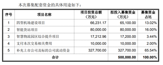 上海机场191亿重组方案出炉，虹桥机场时隔17年重返上市体系