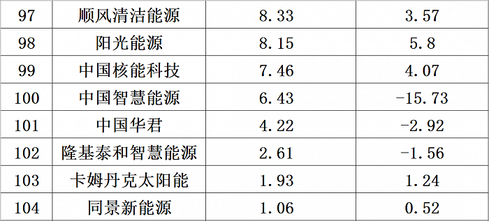 （注：文章不构成任何投资建议）