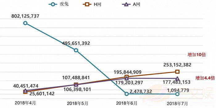 （模仿夜兔的盗版网站加速进行大型化转型）