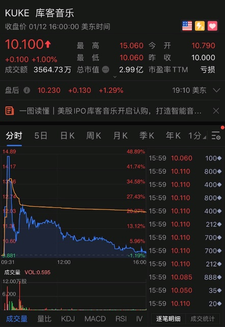 业绩低迷、风险重重，库客音乐能讲好生态故事吗？