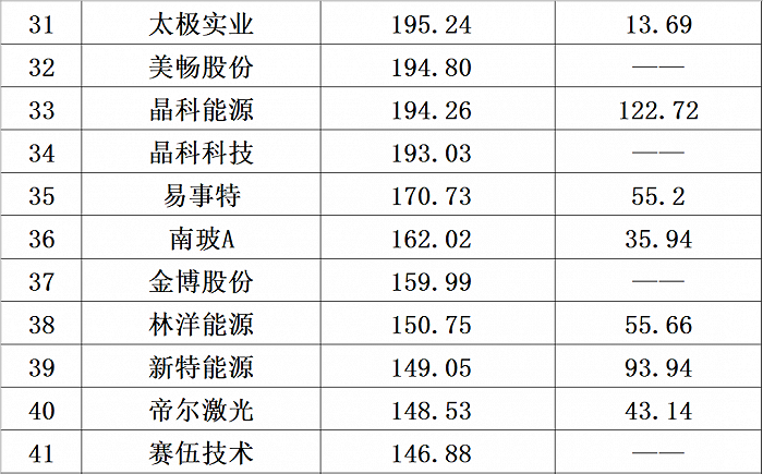 （注：文章不构成任何投资建议）