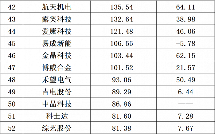 （注：文章不构成任何投资建议）